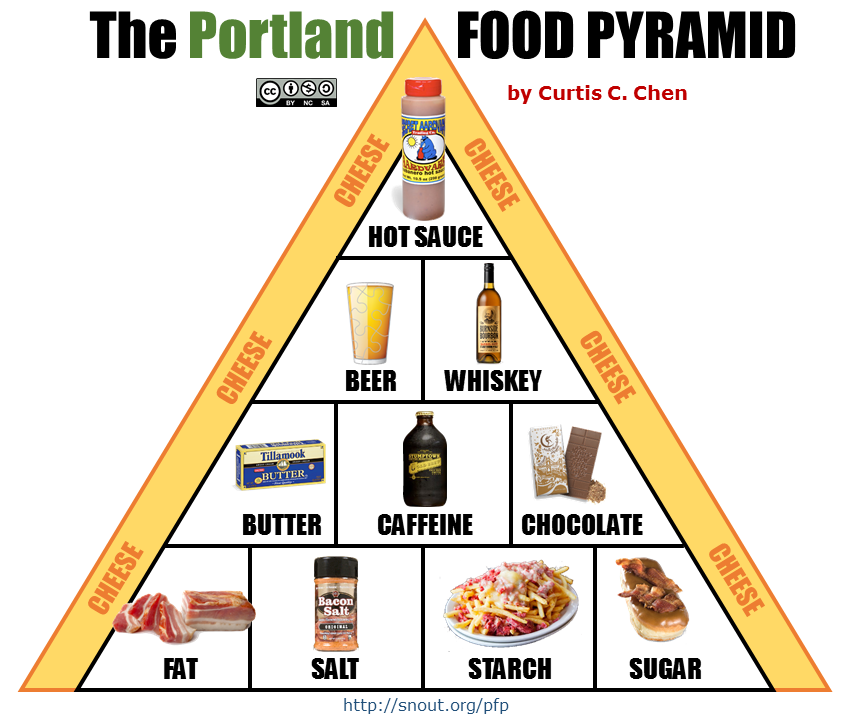 The Portland Food Pyramid by Curtis C. Chen